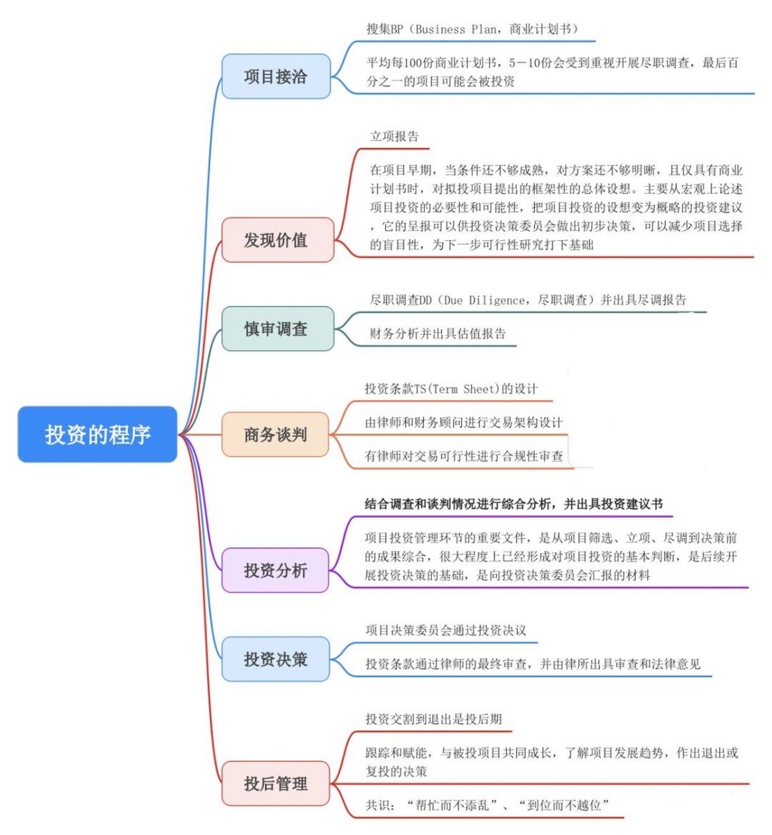 交易结构设计实战：构建高效的投资框架