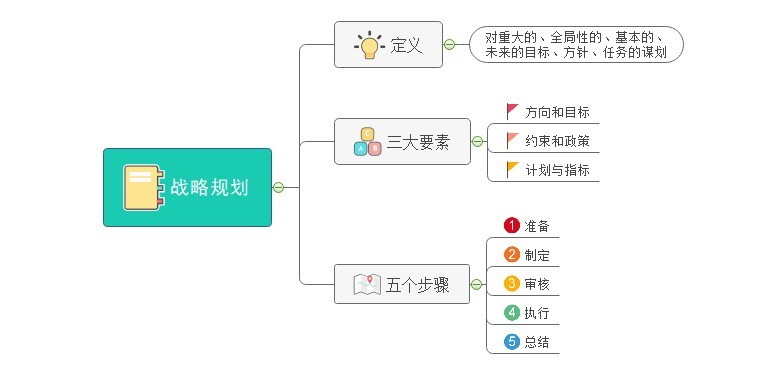 并购战略规划：构建企业持续增长的新引擎