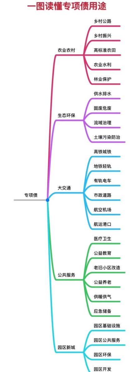 债券发行流程优化：专业咨询，提升融资效率