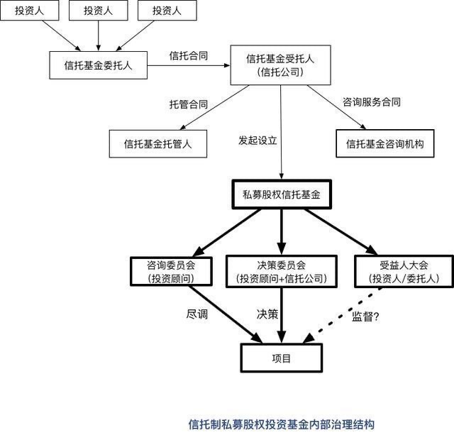 探索私募股权融资的新路径：创新与变革