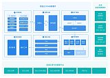 CRM系统开发：构建客户为中心的业务引擎