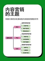 内容为王：解锁内容营销的成功密码;