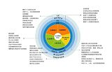 職場(chǎng)解壓站：專業(yè)心理輔導(dǎo)，守護(hù)員工心靈;