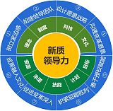 培养高效领导力：策略、技巧与案例分析;