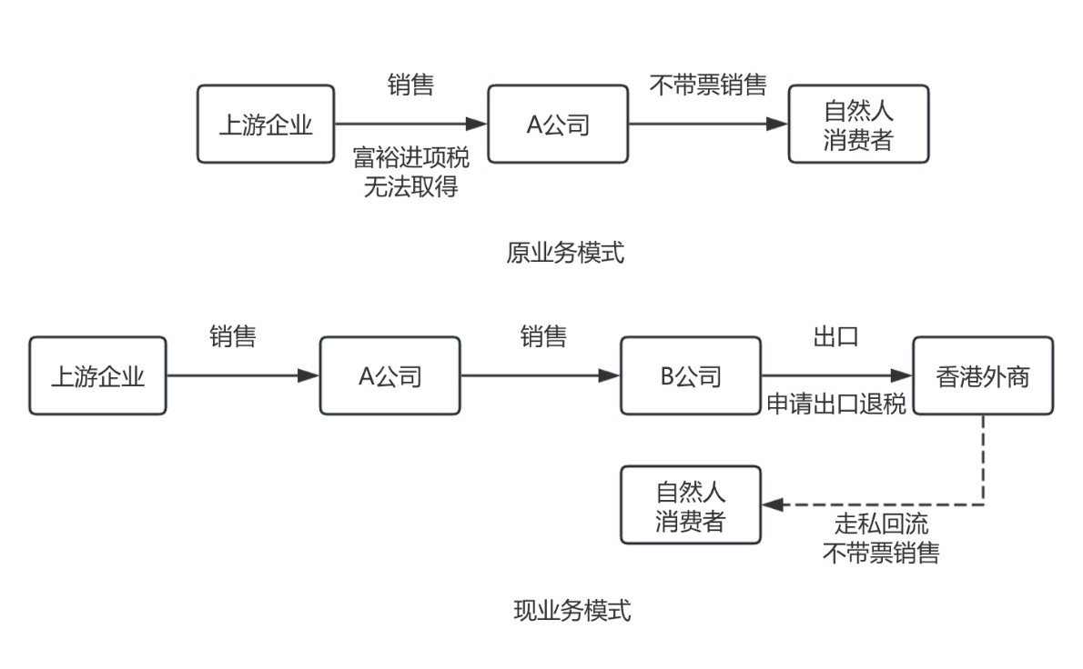 跨境规划新策略：全球视野下的优化