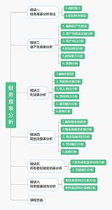 合并財(cái)務(wù)報(bào)表審計(jì)：提升集團(tuán)財(cái)務(wù)治理水平的關(guān)鍵環(huán)節(jié);