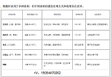 全自動(dòng)煙熏爐 雞背鴨架煙熏箱 雞爪熏烤煙熏設(shè)備;