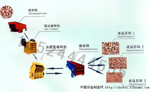 内蒙石子制砂机/石子生产设备/破碎石头机