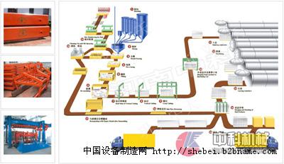 新疆加气混凝土成套设备/加气混凝土生产线/加气