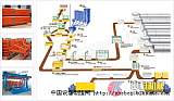 新疆加气混凝土成套设备/加气混凝土生产线/加气;