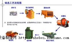 青海菱铁矿选矿设备/选铁设备/锰矿选矿设备