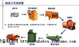 青海菱铁矿选矿设备/选铁设备/锰矿选矿设备;