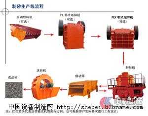 北京制沙生产线/制沙设备/河卵石制砂生产线