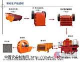北京制沙生产线/制沙设备/河卵石制砂生产线;