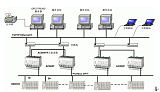  PLC控制系统