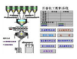 DCS配料系统;