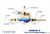 北京水表优静水表YJ射频卡水表