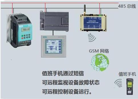 供应聚控GRM系列PLC短信控制模块