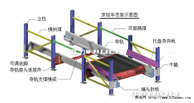 江门货架_江门货架厂——穿梭式货架