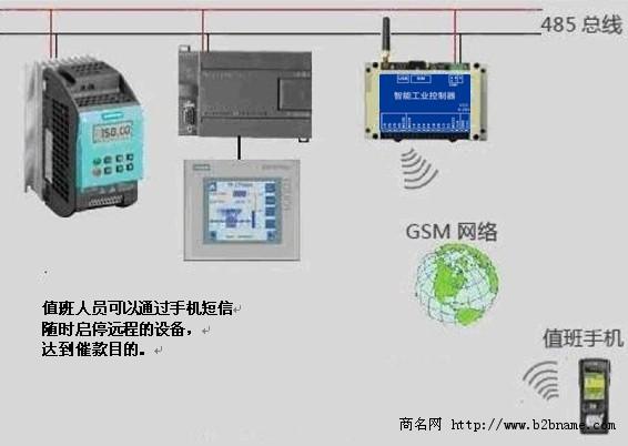 供应聚控GRM系列PLC远程催款控制器