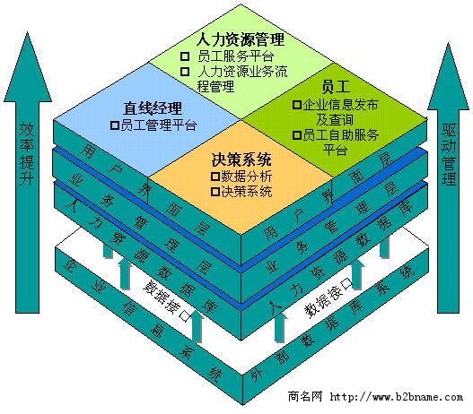 盐城HR软件（盐城人力资源软件）支持二次开发和