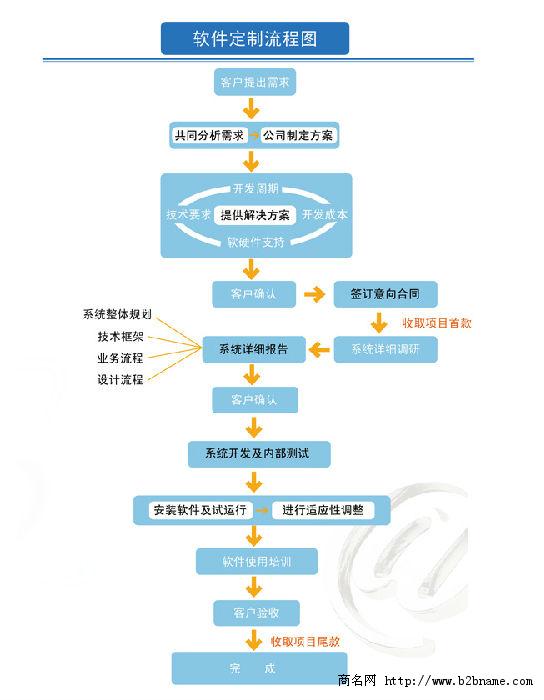 盐城软件（盐城软件开发公司）盐城汉培软件开发公