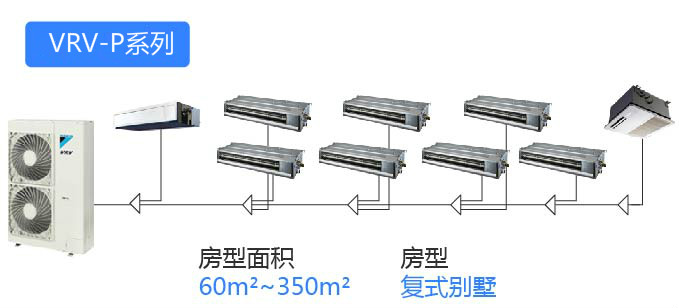 供应大金中央空调型号配置和价格