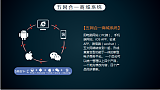 亿合科技-成都五网合一电商系统定制开发有什么好？;