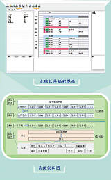 全中文界面PLC工控编程控制器