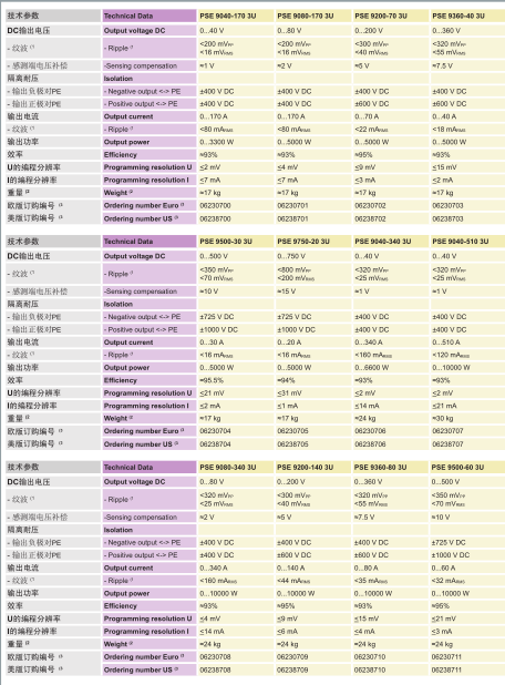 重载型实验室直流电源