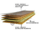 NRT软木地板料 地板底层用消音降噪软木垫;