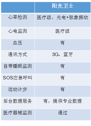 哪里可以买老人专用智能手环？