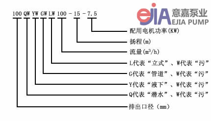 100QW100-40-22无堵塞潜水排污泵