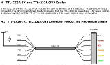 TTL-232R-3V3，USB 轉TTL串行轉換器,FTDI原裝芯片，1.8M;
