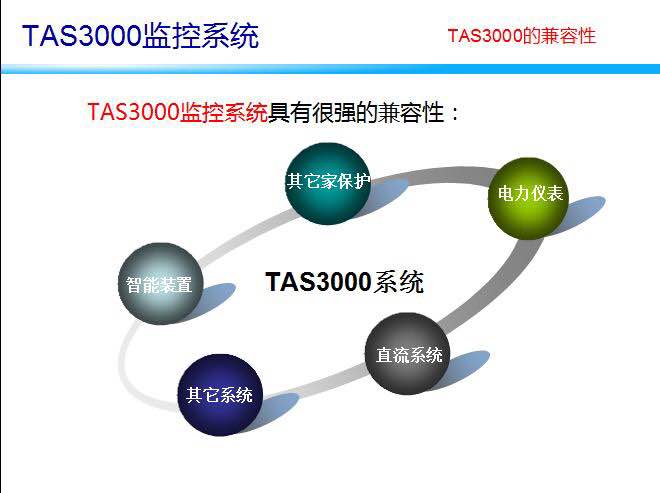 TAS3000变电站监视软件自动化系统 
