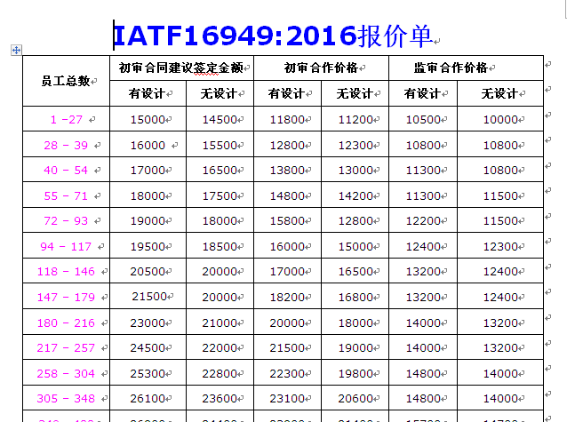 新版IATF16949认证多少钱