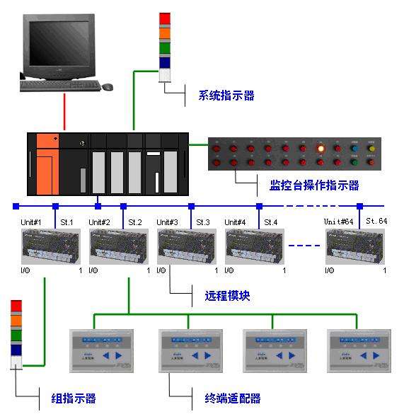 迈讯科设备全局效率（OEE）