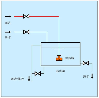 SEMEM_CLP-32浸没式消声加热器 