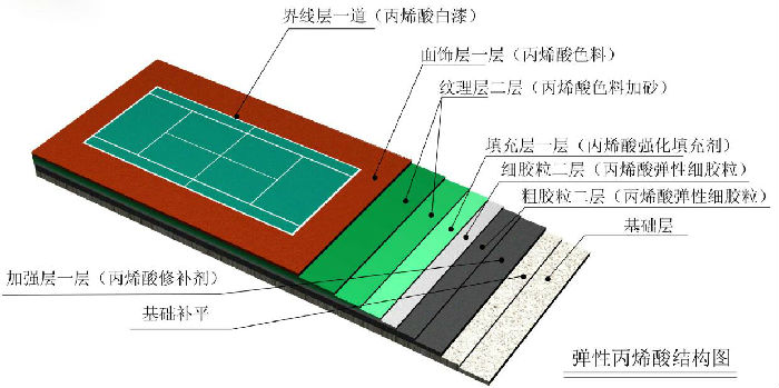 四川体育网球场建设建设