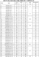 廠家直供水務用泥砂泵、污水廠污泥泵;