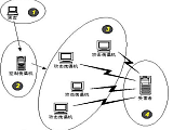 如何做好服务器安全防护防止网站服务器被攻击;