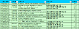 转让多家不带户干净的香港公司，可包律师公证，资信证明和审计报告;