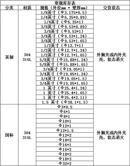 Monel400不锈钢无缝毛细管