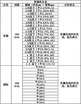 Monel400不锈钢无缝毛细管;