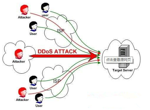 企业如何有效的防范网站服务器被ddos/cc攻击？