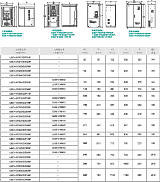 深圳四方E580系列矢量型通用变频器