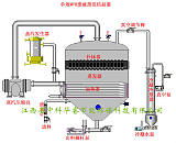 废水处理 MVR 江西省中科华睿高效低耗废水综合处理系统