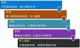 专业工商注册、代理记账报税、出口退税、财税咨询、一般纳税人申请