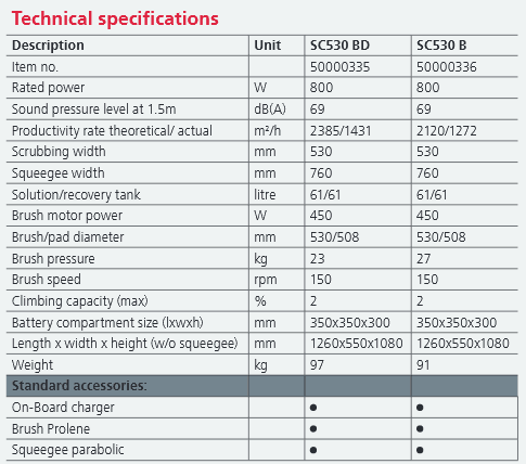 力奇Nilfisk手推式洗地吸干机SC530 B