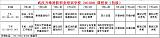 武漢萬峰消防職業(yè)培訓(xùn)學(xué)校;